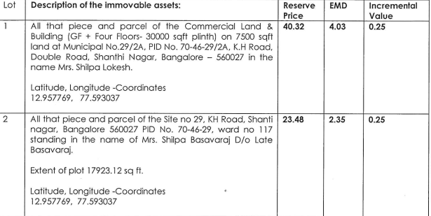 7500 square feet Office for sale in bengaluru Bengaluru — photo 2