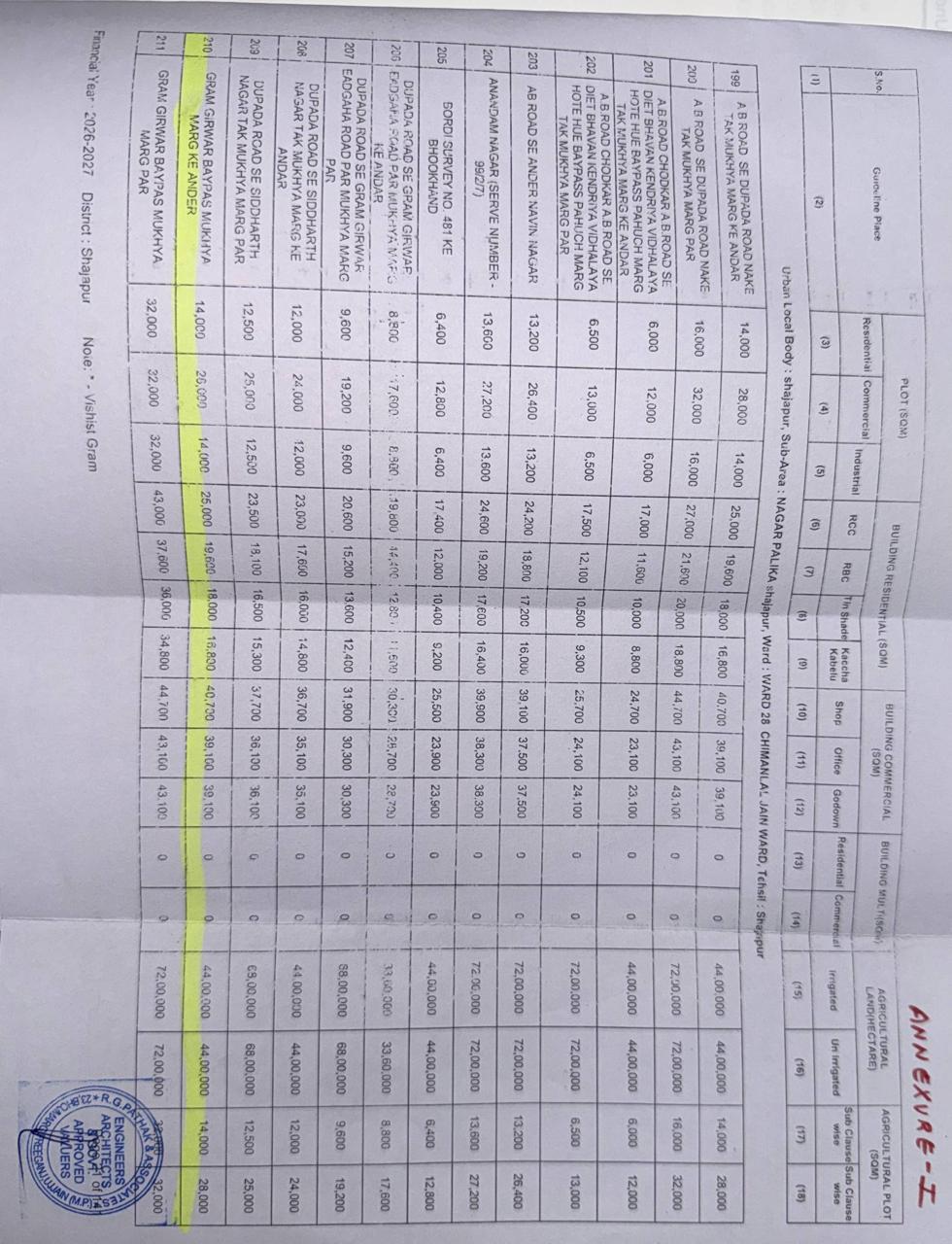 11250 square feet Plot for sale in NOOR MANDI, SHAJAPUR Shajapur — photo 4