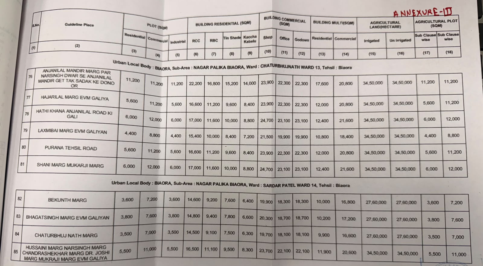 1000 square feet Plot for sale in Champalal's Garden, Hathikhana Marg, Biaora, Dist. Rajgarh, M.P. Biaora